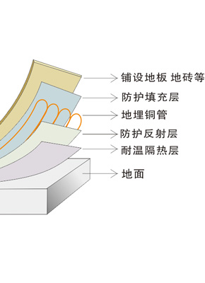 空氣源熱泵采暖普及，“煤改電”越改越安全